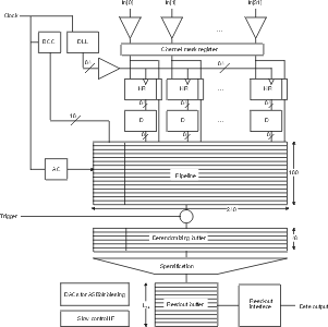 Block diagram of OTIS